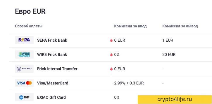 Обзор биржи Exmo: ввод/вывод средств, торговля, преимущества биржи, отзывы