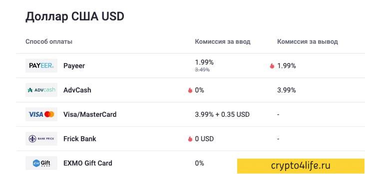 Обзор биржи Exmo: ввод/вывод средств, торговля, преимущества биржи, отзывы