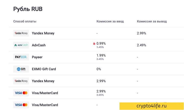 Обзор биржи Exmo: ввод/вывод средств, торговля, преимущества биржи, отзывы