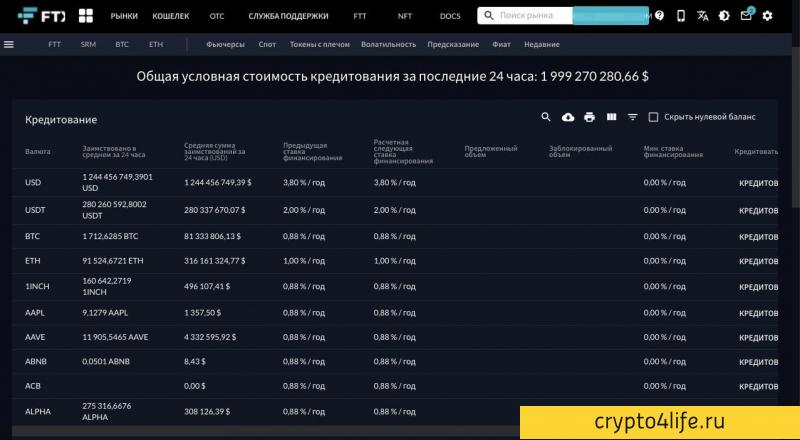 Обзор биржи FTX: регистрация, комиссии, обзоры 2022 г