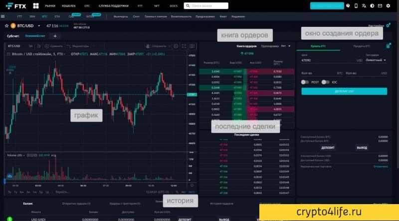 Обзор биржи FTX: регистрация, комиссии, обзоры 2022 г