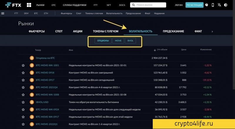 Обзор биржи FTX: регистрация, комиссии, обзоры 2022 г