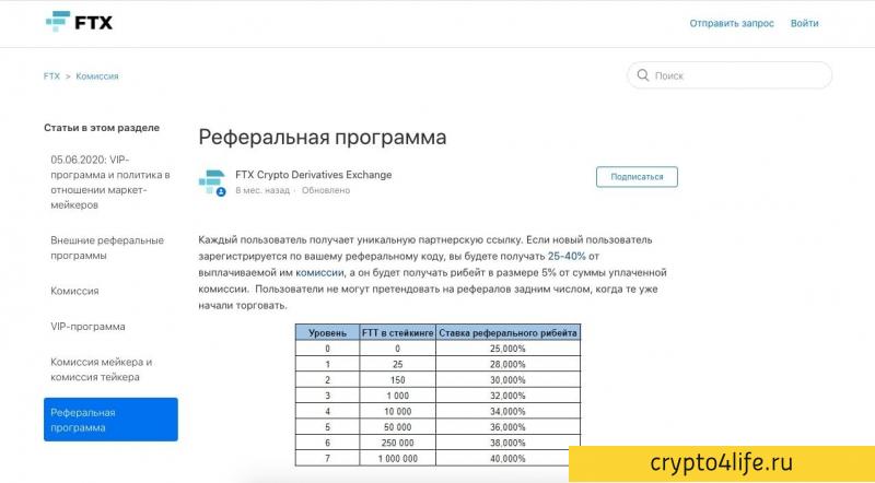 Обзор биржи FTX: регистрация, комиссии, обзоры 2022 г