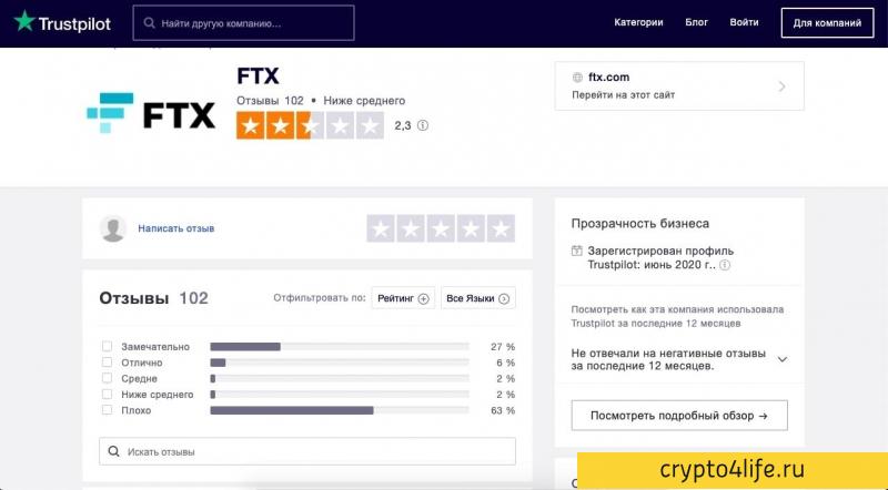 Обзор биржи FTX: регистрация, комиссии, обзоры 2022 г