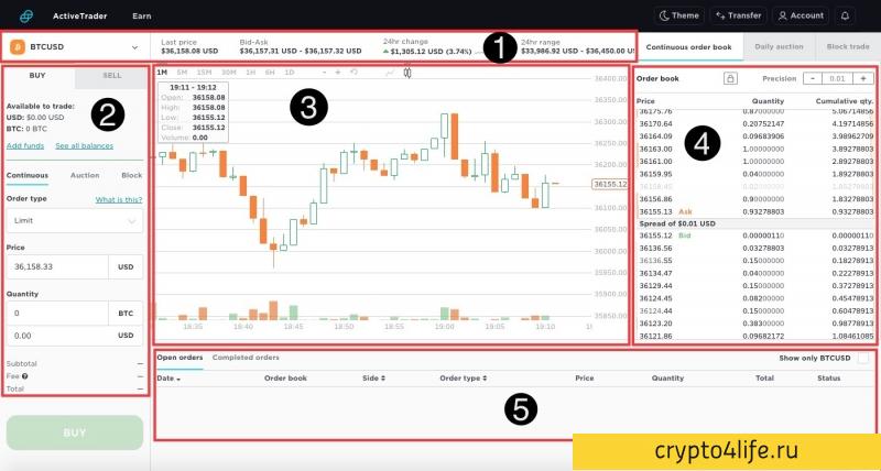 Обзор биржи Gemini и подробное руководство по торговле в 2022 году