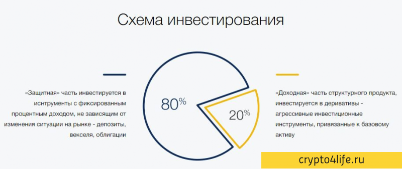 BCS Broker Review 2022: регистрация, торговля, отзывы