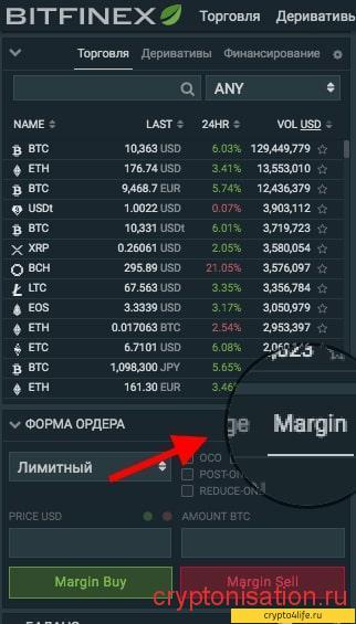 Обзор криптовалютной биржи Bitfinex: регистрация, ввод и вывод, комиссии, отзывы