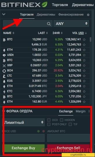 Обзор криптовалютной биржи Bitfinex: регистрация, ввод и вывод, комиссии, отзывы