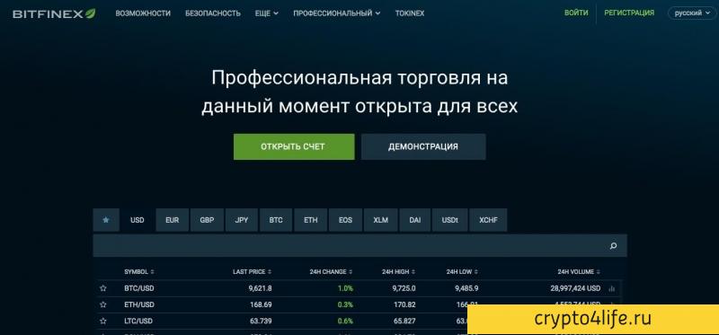 Обзор криптовалютной биржи Bitfinex: регистрация, ввод и вывод, комиссии, отзывы