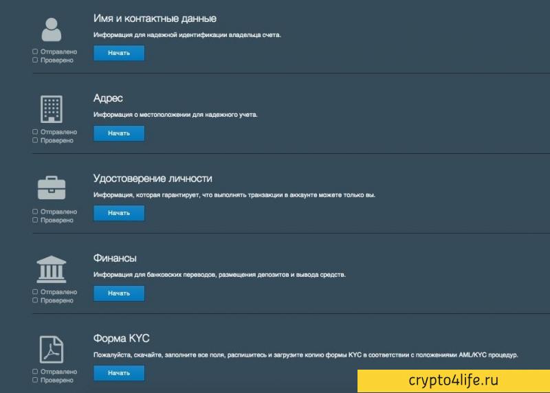 Обзор криптовалютной биржи Bitfinex: регистрация, ввод и вывод, комиссии, отзывы