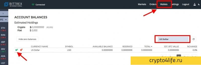 Обзор биржи криптовалют Bittrex: регистрация, ввод и вывод, комиссии, отзывы