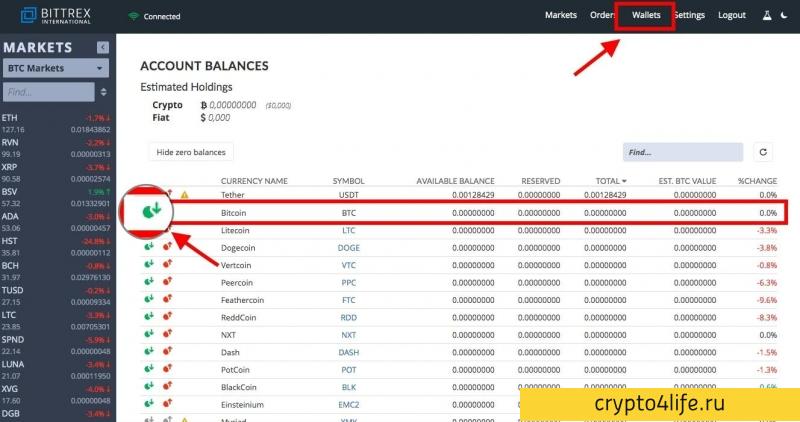 Обзор биржи криптовалют Bittrex: регистрация, ввод и вывод, комиссии, отзывы