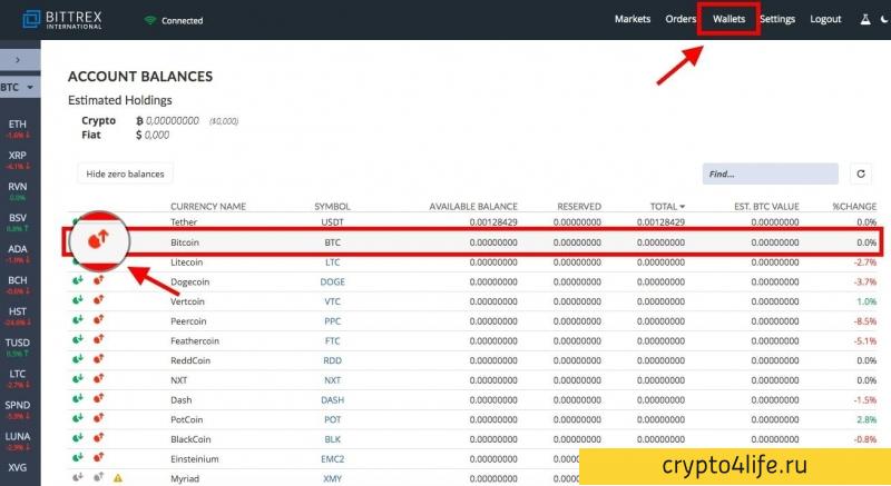 Обзор биржи криптовалют Bittrex: регистрация, ввод и вывод, комиссии, отзывы