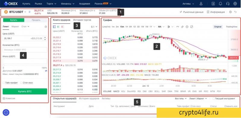 Обзор криптовалютной биржи OKEX: регистрация, комиссии, отзывы