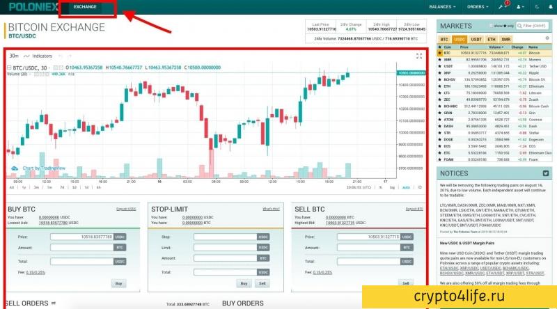 Обзор криптовалютной биржи Poloniex: регистрация, ввод и вывод, комиссии, отзывы