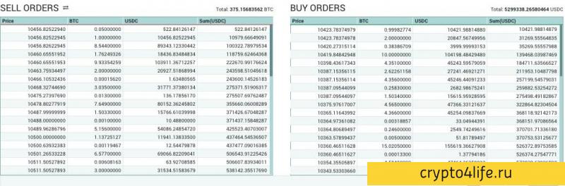 Обзор криптовалютной биржи Poloniex: регистрация, ввод и вывод, комиссии, отзывы