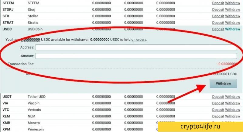 Обзор криптовалютной биржи Poloniex: регистрация, ввод и вывод, комиссии, отзывы