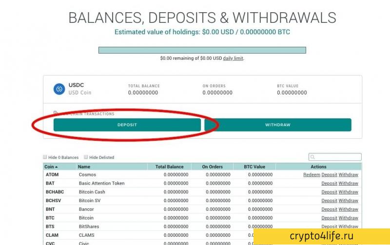 Обзор криптовалютной биржи Poloniex: регистрация, ввод и вывод, комиссии, отзывы