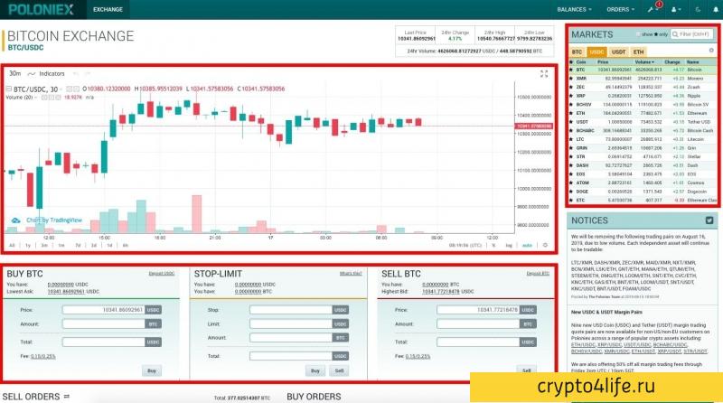 Обзор криптовалютной биржи Poloniex: регистрация, ввод и вывод, комиссии, отзывы