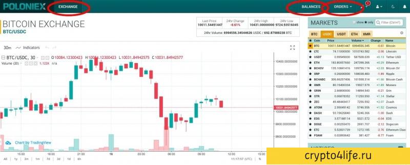 Обзор криптовалютной биржи Poloniex: регистрация, ввод и вывод, комиссии, отзывы