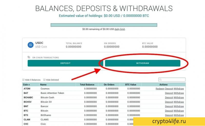 Обзор криптовалютной биржи Poloniex: регистрация, ввод и вывод, комиссии, отзывы