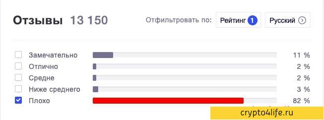 Обзор платежной системы Paypal (PayPal): особенности и преимущества 2022