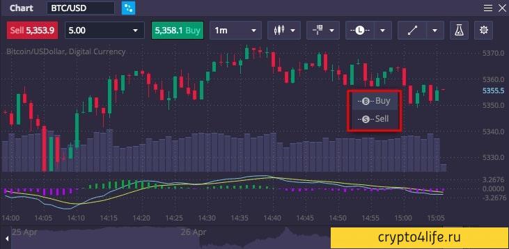 Обзор Prime XBT: новое поколение активной онлайн-торговли