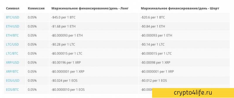 Обзор Prime XBT: новое поколение активной онлайн-торговли