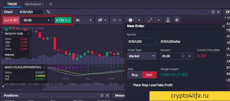 Обзор Prime XBT: новое поколение активной онлайн-торговли