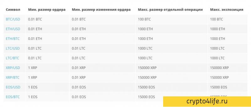 Обзор Prime XBT: новое поколение активной онлайн-торговли