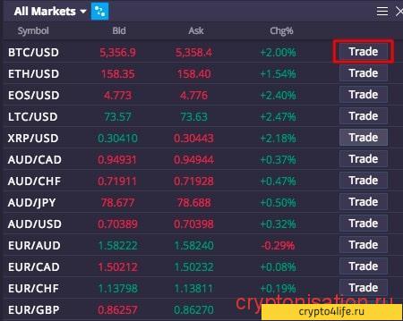 Обзор Prime XBT: новое поколение активной онлайн-торговли