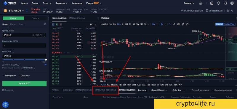 Основы торговли криптовалютой для начинающих: как торговать на бирже криптовалют