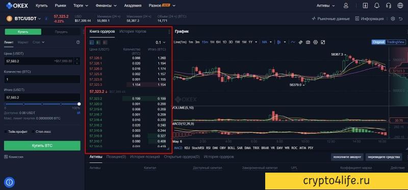 Основы торговли криптовалютой для начинающих: как торговать на бирже криптовалют