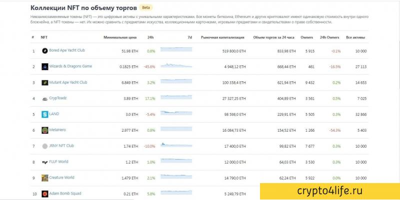 Подробный обзор CoinGecko