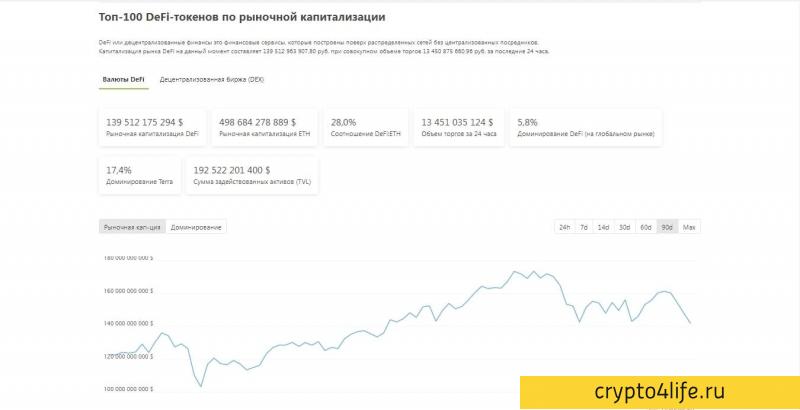 Подробный обзор CoinGecko