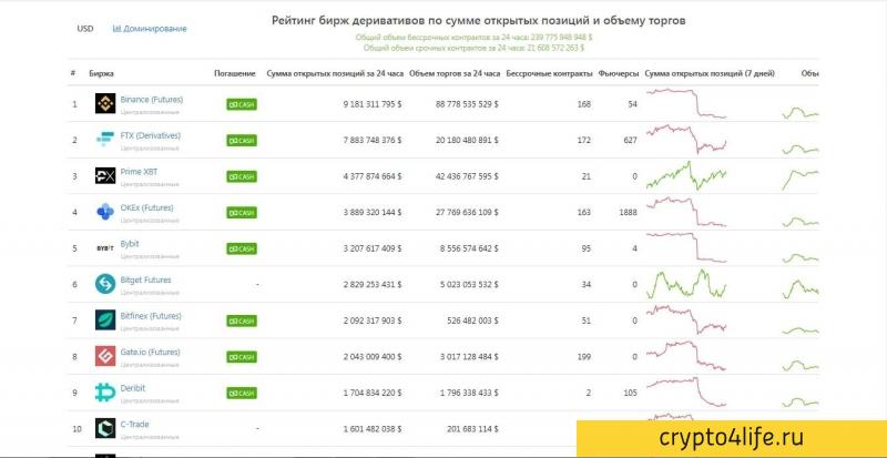 Подробный обзор CoinGecko