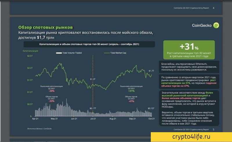 Подробный обзор CoinGecko