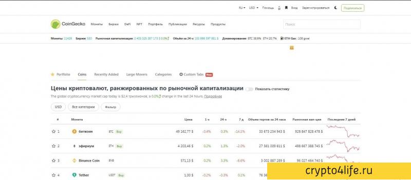 Подробный обзор CoinGecko