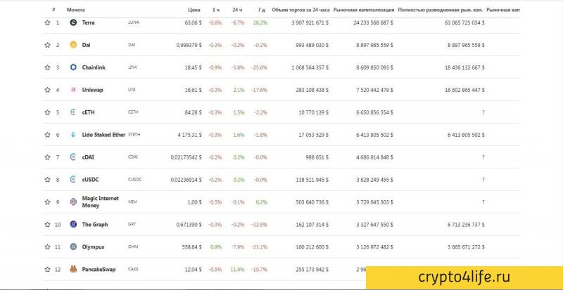 Подробный обзор CoinGecko