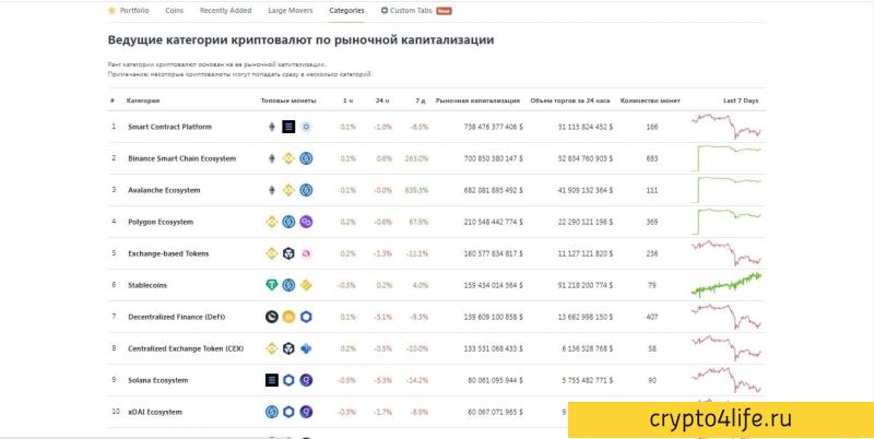 Подробный обзор CoinGecko