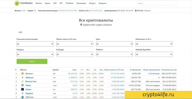 Подробный обзор CoinGecko