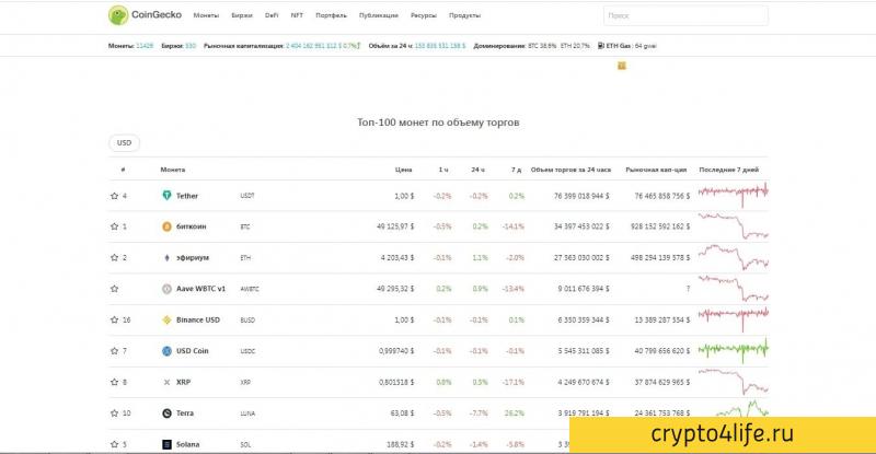 Подробный обзор CoinGecko