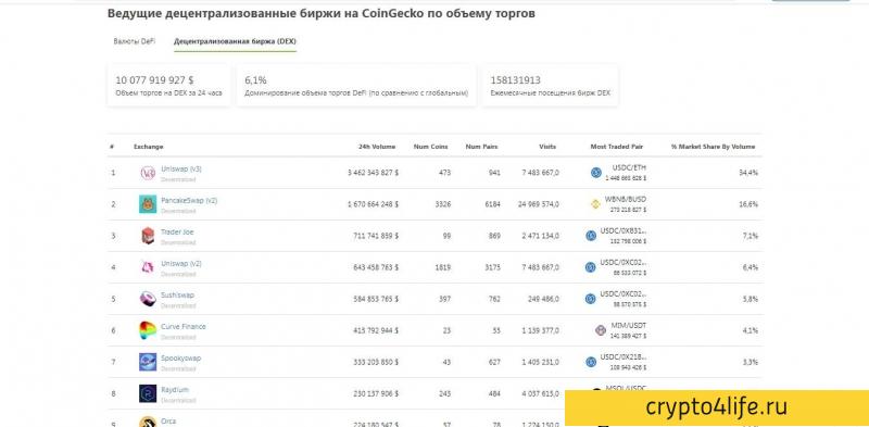 Подробный обзор CoinGecko