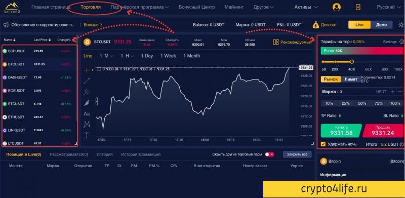 Полный обзор криптовалютной биржи Bityard 2022