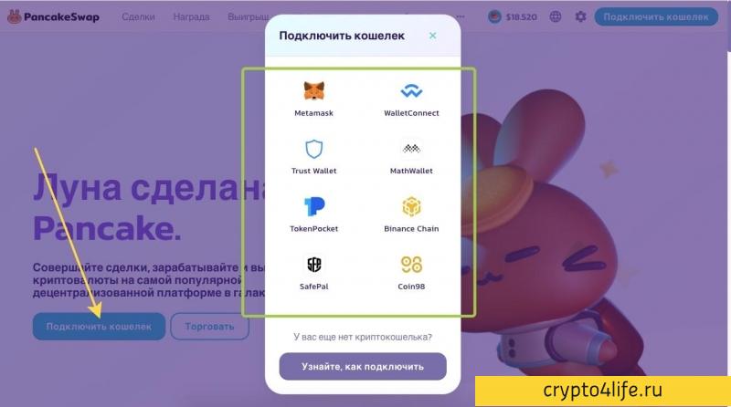 Полный обзор PancakeSwap в 2022 году