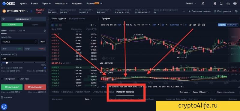 Рейтинг криптовалютных бирж для маржинальной торговли 2022