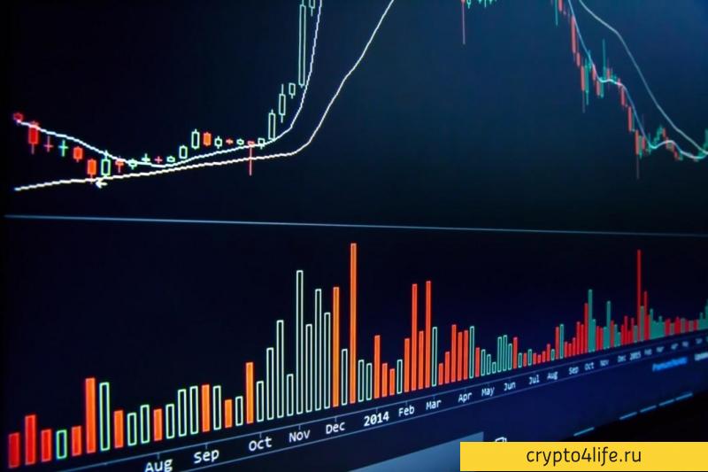 Рейтинг криптовалютных бирж для маржинальной торговли 2022