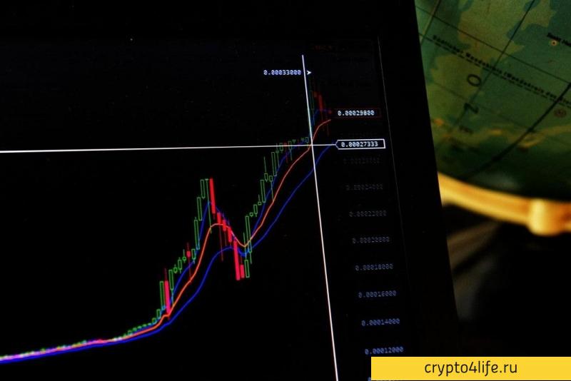 Рейтинг криптовалютных бирж для маржинальной торговли 2022