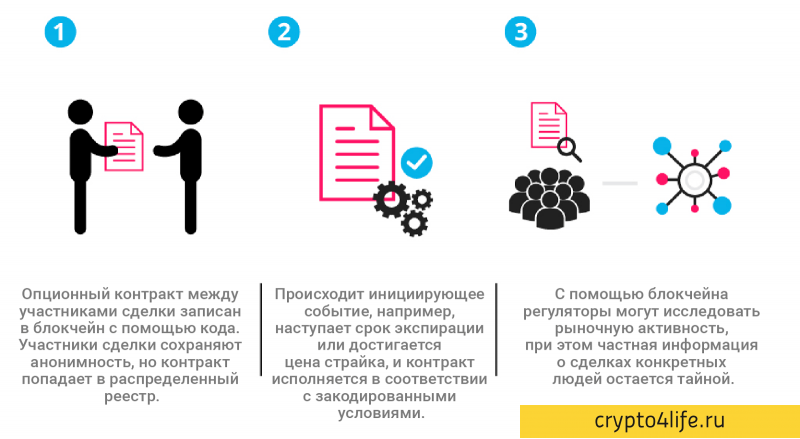 Смарт-контракты: полное руководство