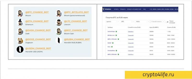 Лучшие боты Telegram для покупки и продажи криптовалют